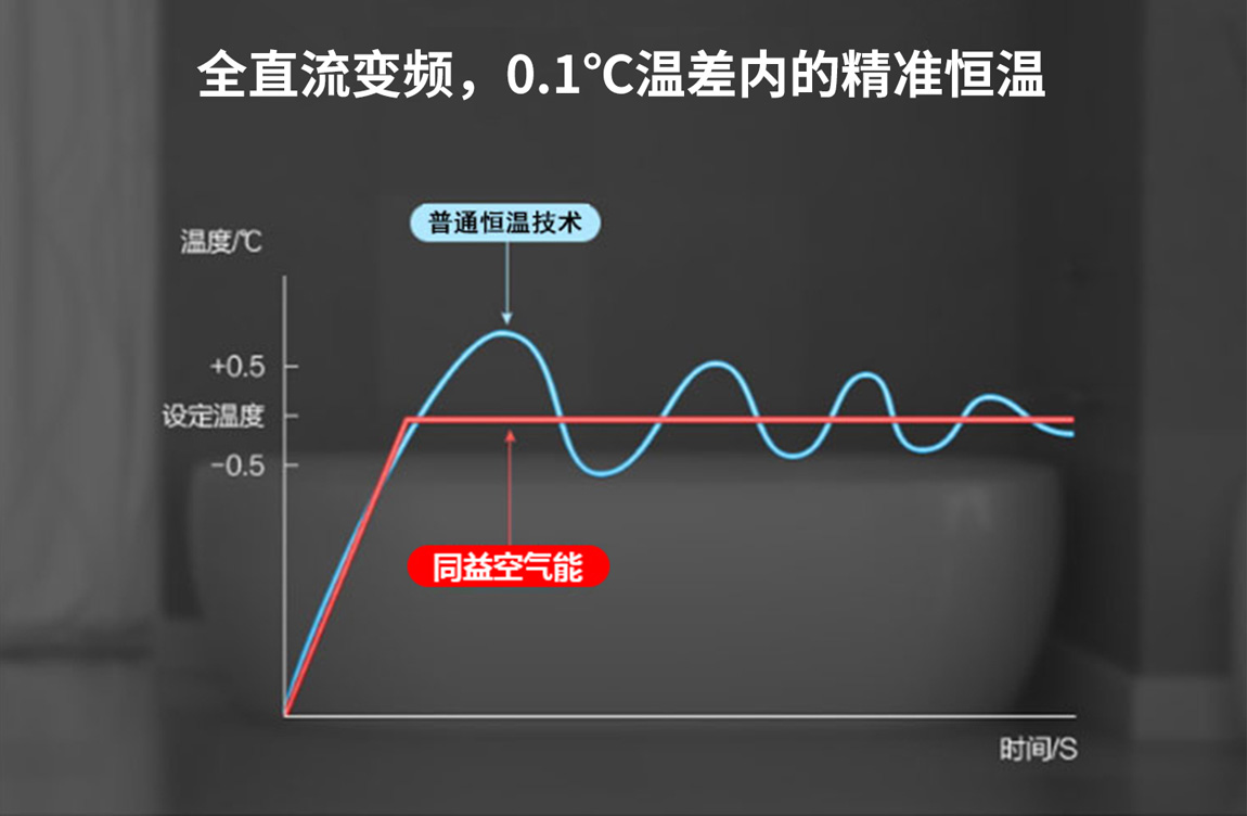 地暖系统