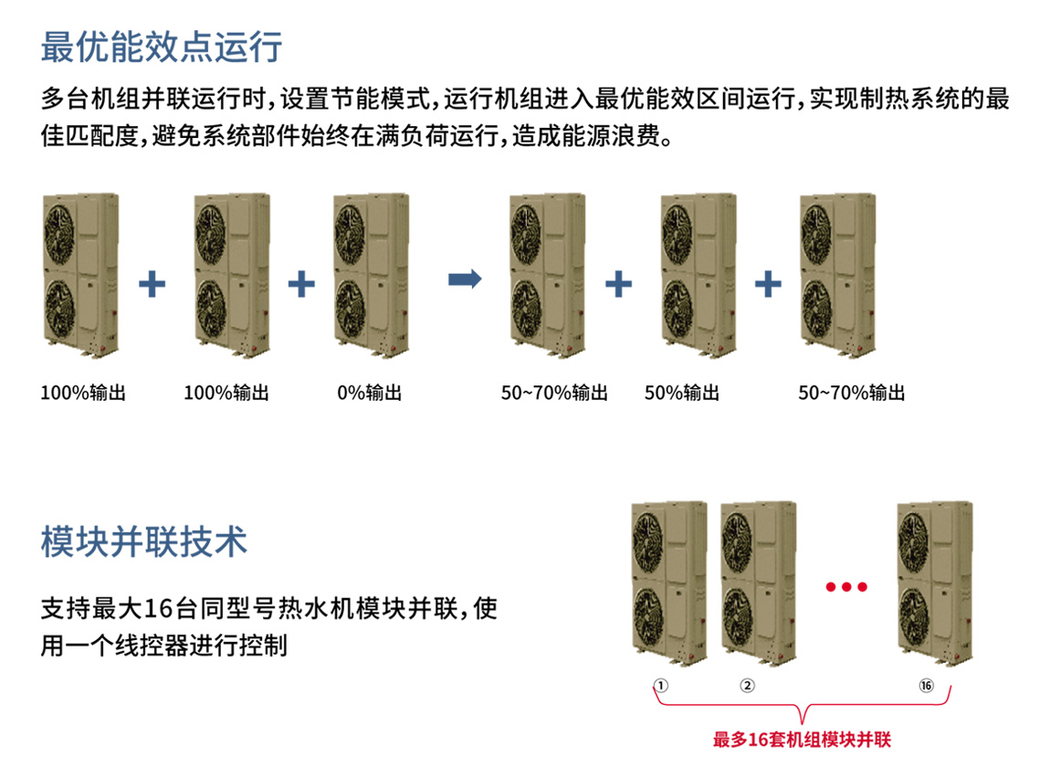 U乐国际商用变频热水机