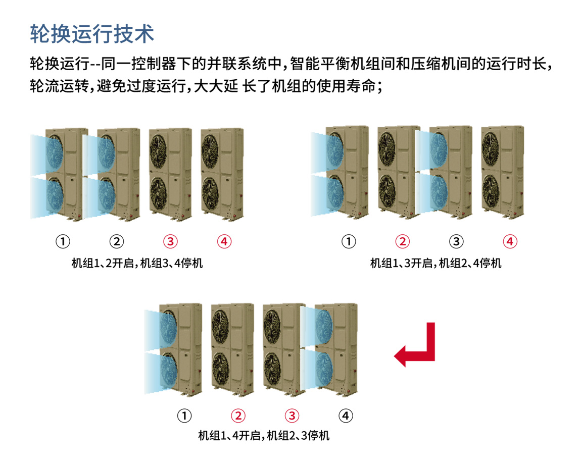 U乐国际商用变频热水机