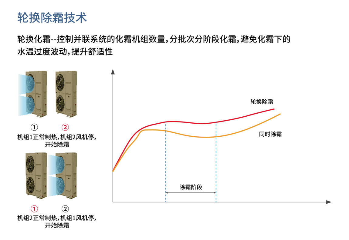 U乐国际商用变频热水机