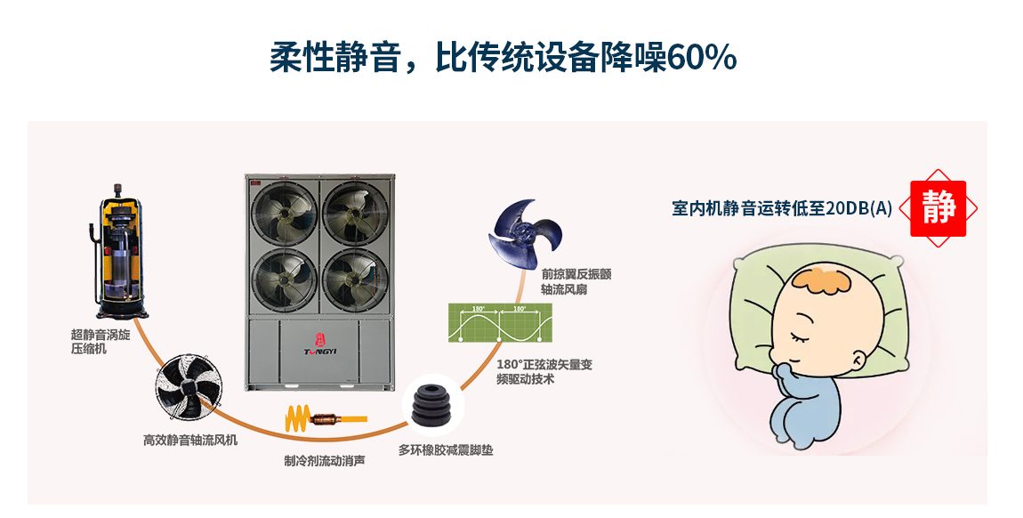 空气能双核动力