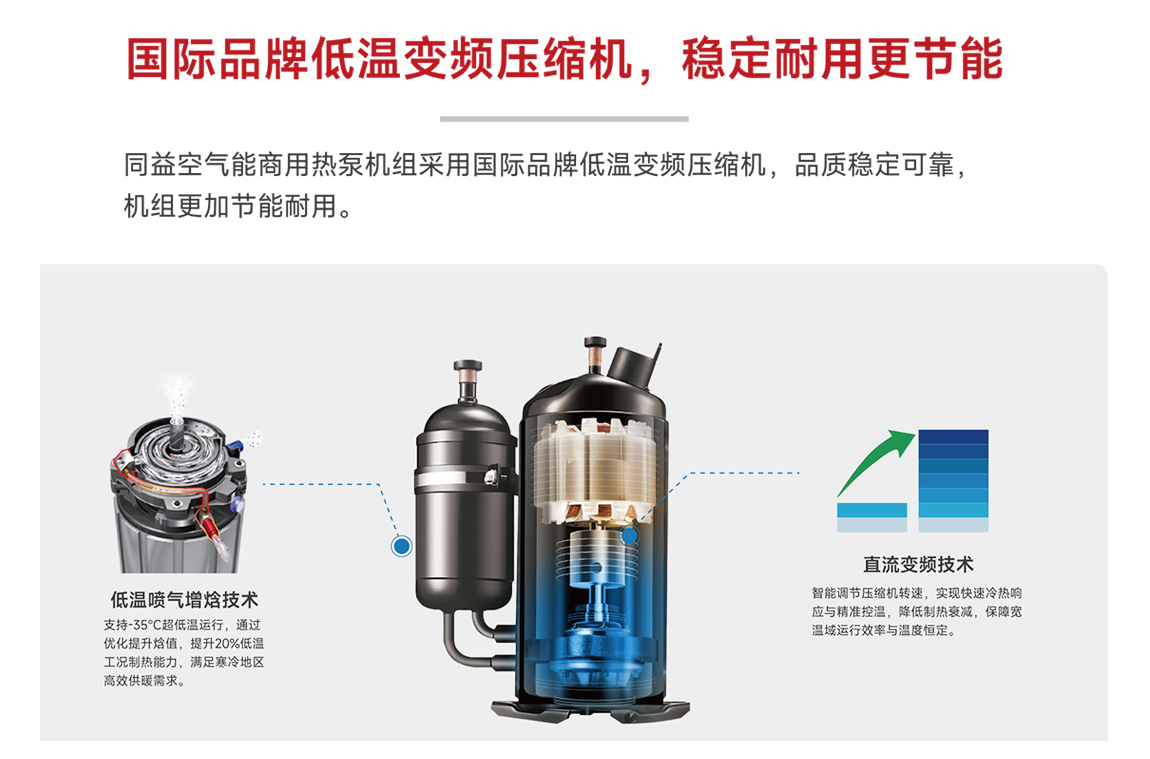 低温变频压缩机