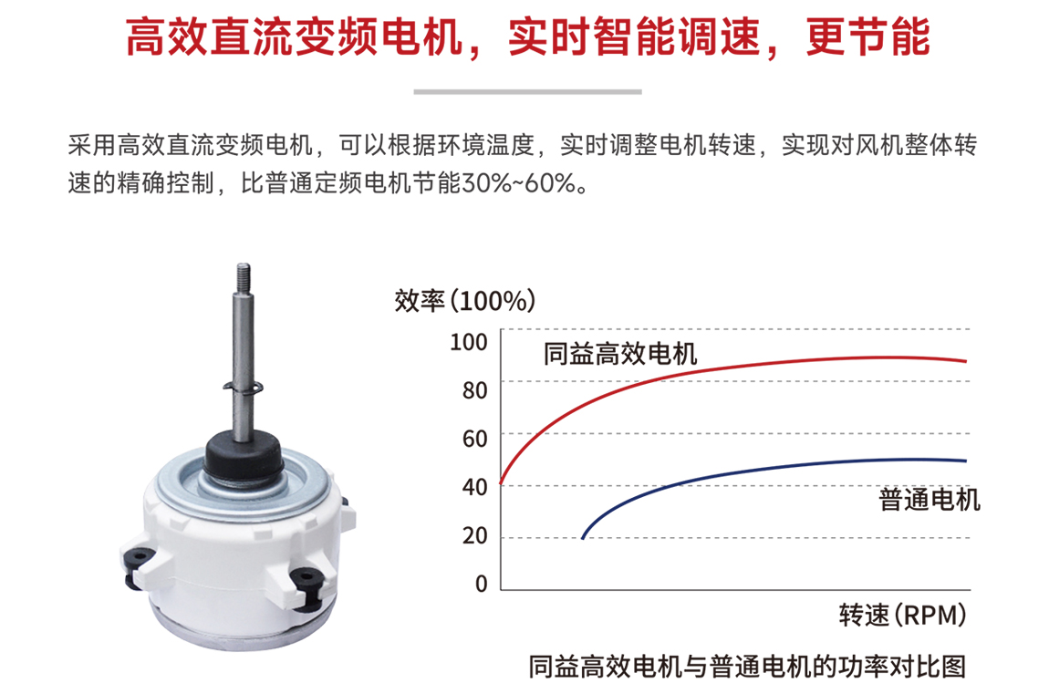 高效直流变频电机