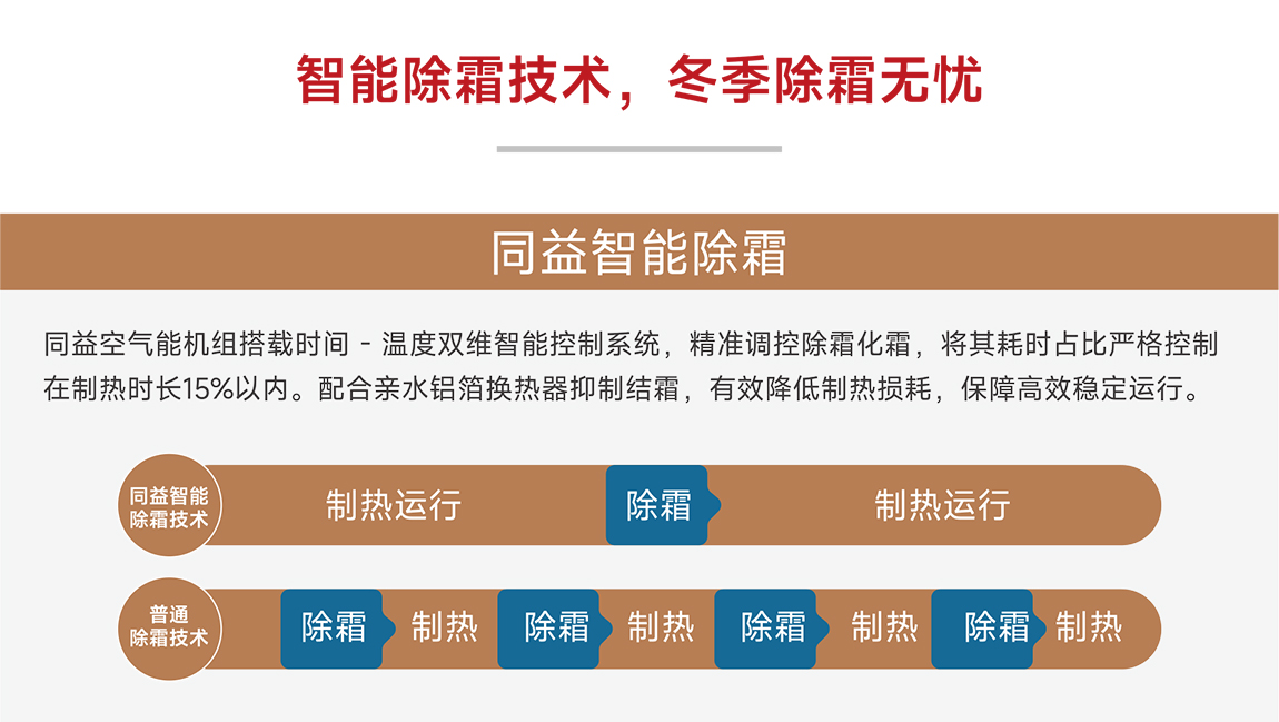 智能除霜技术