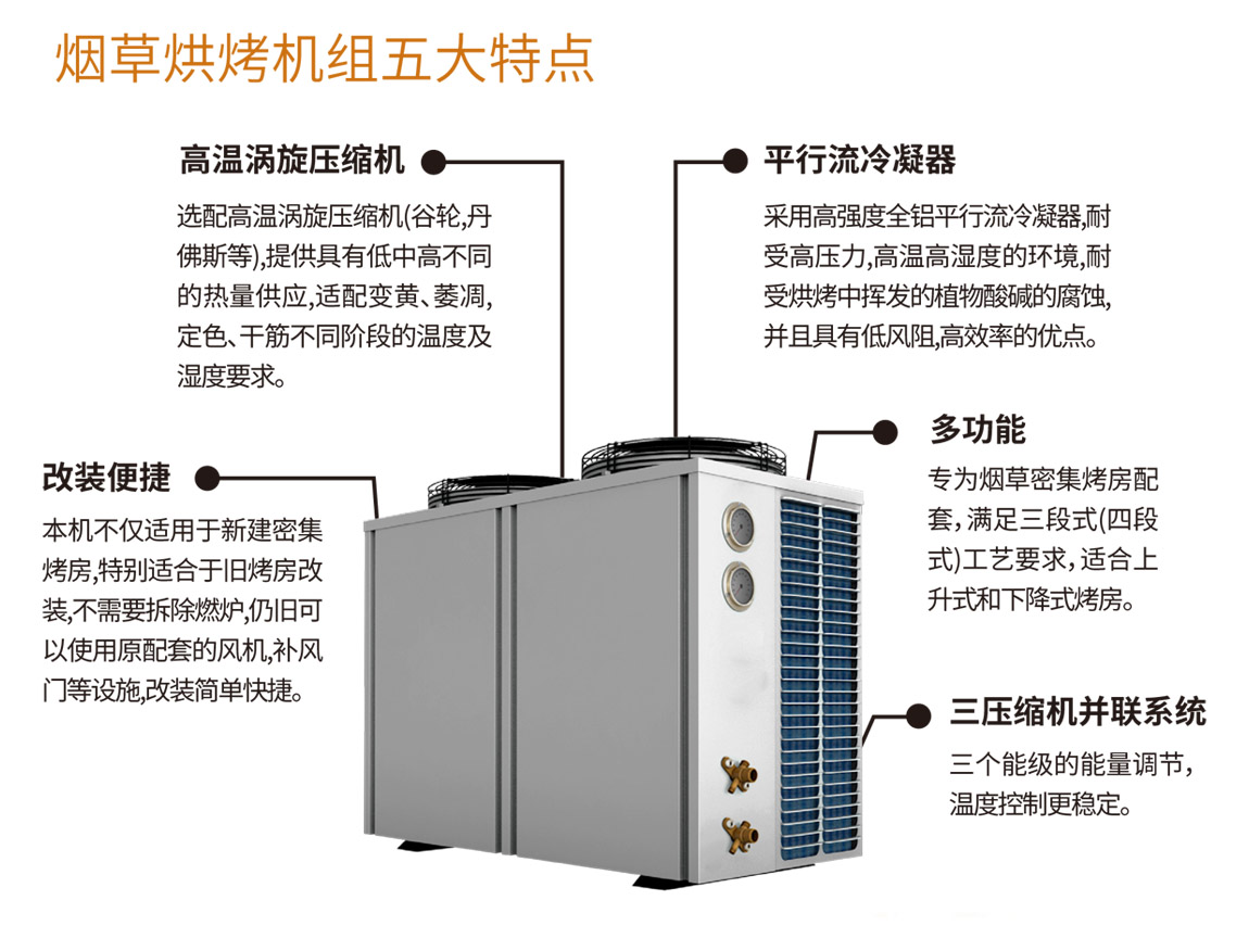 U乐国际烟草烘烤机